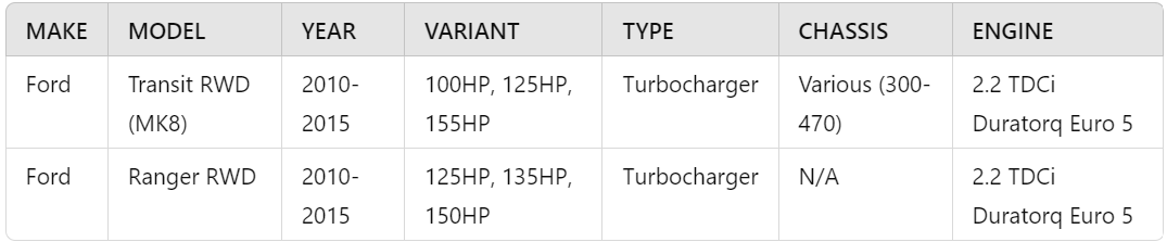 Ford Ranger Transit 2.2 RWD 787556 854800 Turbo Turbocharger